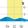 North Point tide chart for Friday, September 5, 2025
