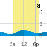 North Point tide chart for Wednesday, April 8, 2026