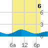 North Point tide chart for Wednesday, May 6, 2026