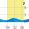 North Point tide chart for Thursday, May 7, 2026