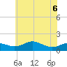 North Point tide chart for Saturday, June 6, 2026