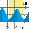 San Francisco Pier 41 tide chart for Monday, March 15, 2021
