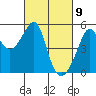 San Francisco Pier 41 tide chart for Tuesday, March 9, 2021