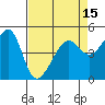 San Francisco Pier 41 tide chart for Thursday, April 15, 2021