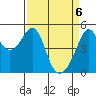 San Francisco Pier 41 tide chart for Tuesday, April 6, 2021