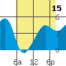 San Francisco Pier 41 tide chart for Saturday, May 15, 2021