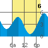 San Francisco Pier 41 tide chart for Thursday, May 6, 2021