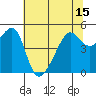 San Francisco Pier 41 tide chart for Tuesday, June 15, 2021