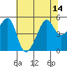San Francisco Pier 41 tide chart for Wednesday, July 14, 2021