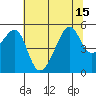San Francisco Pier 41 tide chart for Thursday, July 15, 2021