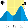 San Francisco Pier 41 tide chart for Sunday, August 15, 2021