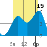 San Francisco Pier 41 tide chart for Wednesday, September 15, 2021