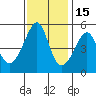 San Francisco Pier 41 tide chart for Monday, November 15, 2021