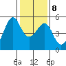 San Francisco Pier 41 tide chart for Saturday, January 8, 2022