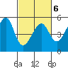 San Francisco Pier 41 tide chart for Sunday, March 6, 2022