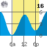 San Francisco Pier 41 tide chart for Saturday, April 16, 2022