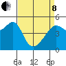 San Francisco Pier 41 tide chart for Friday, April 8, 2022
