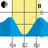 San Francisco Pier 41 tide chart for Sunday, May 8, 2022