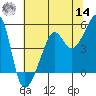San Francisco Pier 41 tide chart for Tuesday, June 14, 2022