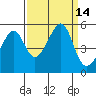 San Francisco Pier 41 tide chart for Wednesday, September 14, 2022