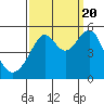 San Francisco Pier 41 tide chart for Tuesday, September 20, 2022