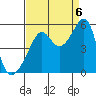 San Francisco Pier 41 tide chart for Tuesday, September 6, 2022