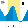 San Francisco Pier 41 tide chart for Tuesday, November 8, 2022