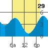 San Francisco Pier 41 tide chart for Saturday, April 29, 2023