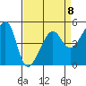 San Francisco Pier 41 tide chart for Saturday, April 8, 2023