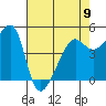 San Francisco Pier 41 tide chart for Tuesday, May 9, 2023