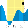 San Francisco Pier 41 tide chart for Tuesday, June 6, 2023