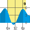San Francisco Pier 41 tide chart for Friday, June 9, 2023