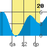 San Francisco Pier 41 tide chart for Thursday, July 20, 2023
