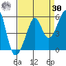 San Francisco Pier 41 tide chart for Wednesday, August 30, 2023