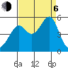 San Francisco Pier 41 tide chart for Wednesday, September 6, 2023