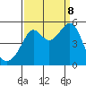 San Francisco Pier 41 tide chart for Friday, September 8, 2023