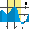 San Francisco Pier 41 tide chart for Wednesday, November 15, 2023