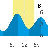 San Francisco Pier 41 tide chart for Wednesday, November 8, 2023
