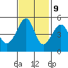 San Francisco Pier 41 tide chart for Thursday, November 9, 2023