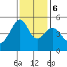 San Francisco Pier 41 tide chart for Wednesday, December 6, 2023