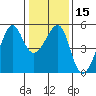 San Francisco Pier 41 tide chart for Monday, January 15, 2024