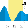 San Francisco Pier 41 tide chart for Friday, March 15, 2024