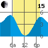San Francisco Pier 41 tide chart for Monday, April 15, 2024