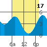 San Francisco Pier 41 tide chart for Wednesday, April 17, 2024