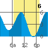 San Francisco Pier 41 tide chart for Saturday, April 6, 2024
