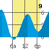 San Francisco Pier 41 tide chart for Tuesday, April 9, 2024