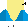 San Francisco Pier 41 tide chart for Tuesday, May 14, 2024