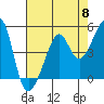 San Francisco Pier 41 tide chart for Wednesday, May 8, 2024