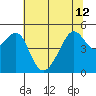 San Francisco Pier 41 tide chart for Wednesday, June 12, 2024