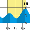 San Francisco Pier 41 tide chart for Saturday, June 15, 2024